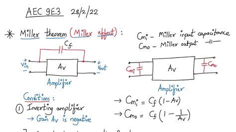 millers theorem